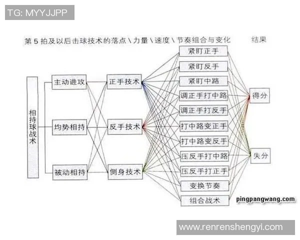 广州乒乓球队整体压制战术解析与实战应用探讨