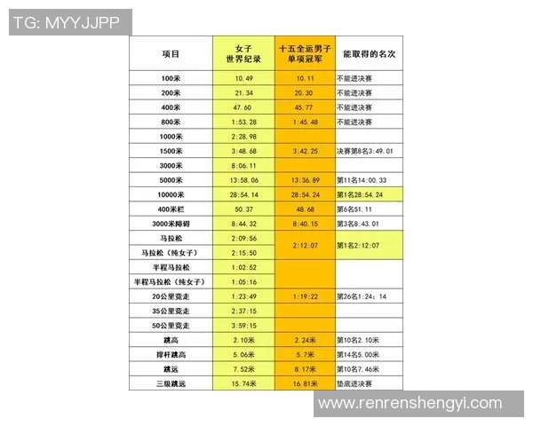 极限运动实力评估权威发布个人能力排行榜揭晓