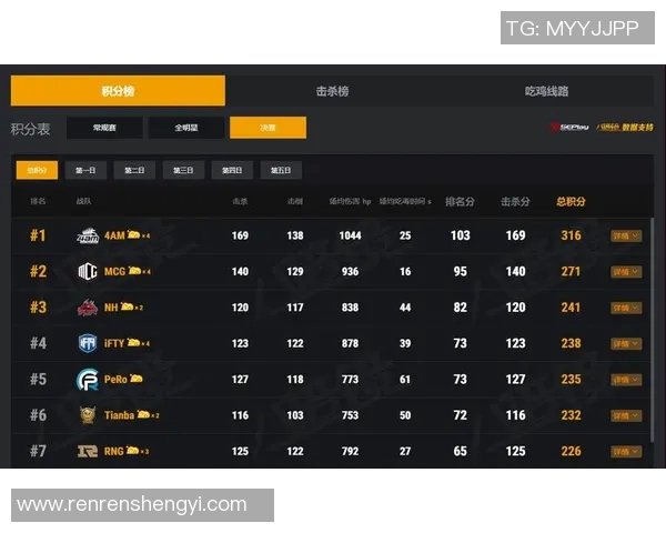洲际赛最新积分榜V5战队以92分稳居第一名引发关注